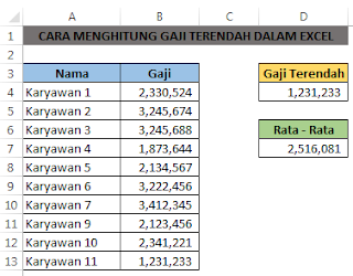 gaji terendah